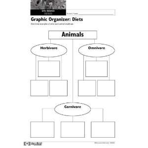   Know it All Graphic Organizers   3rd Grade: Office Products