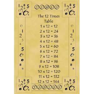   Poster Times Tables Educational 12 Times Table
