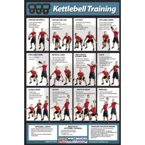  Power Systems Kettlebell Training Poster: Home & Kitchen