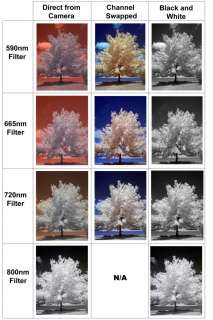Infrared Filter Comparison