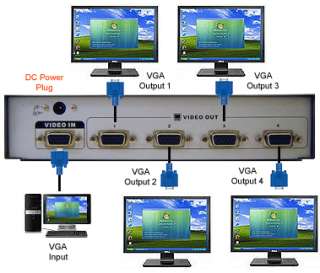 Setup Diagram For 4 Port VGA Splitter Distribution Amplifier
