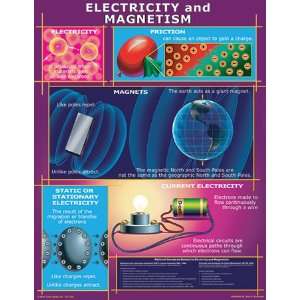  Electricity And Magnetism