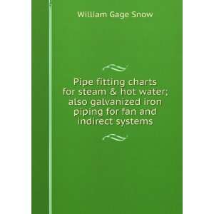  Pipe fitting charts for steam & hot water; also galvanized 
