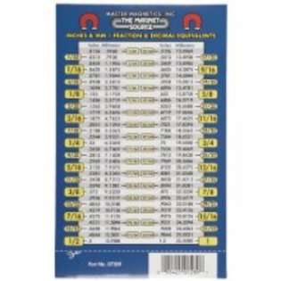 Magnet Source Flexible Magnetic Conversion Chart, Fractions / Inches 