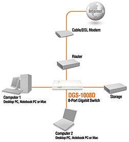 Link DGS 1008D 8 Port Gigabit Desktop Switch: .de: Computer 