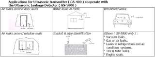 Ultrasonic Transmitter,GS 400,LUTRON Meter,Tester,NEW  